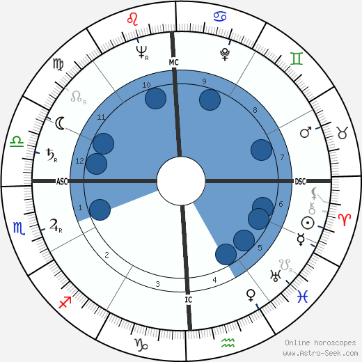 James E. Paschall wikipedia, horoscope, astrology, instagram