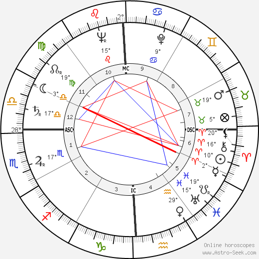 James E. Paschall birth chart, biography, wikipedia 2024, 2025