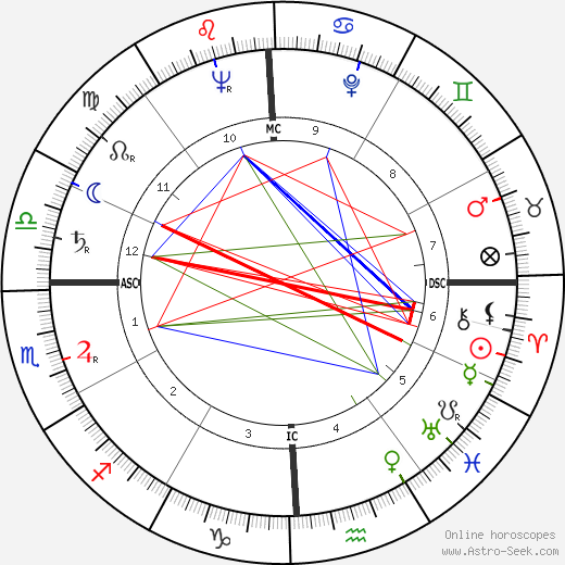 James E. Paschall birth chart, James E. Paschall astro natal horoscope, astrology