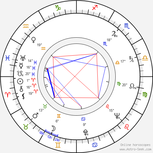 Jaromír Vomáčka birth chart, biography, wikipedia 2023, 2024