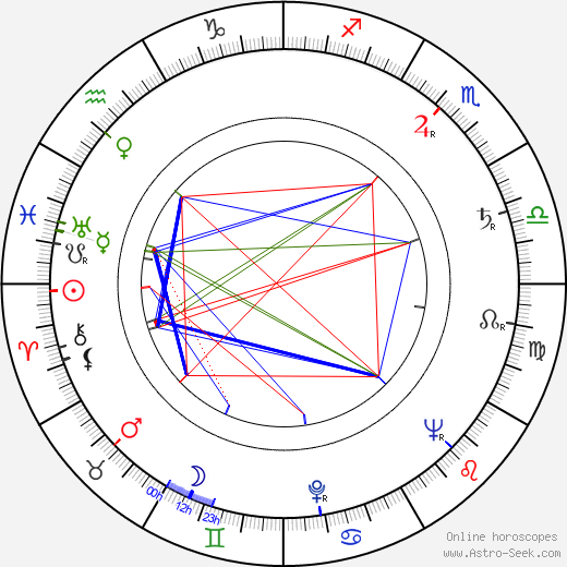 Jaromír Vomáčka birth chart, Jaromír Vomáčka astro natal horoscope, astrology