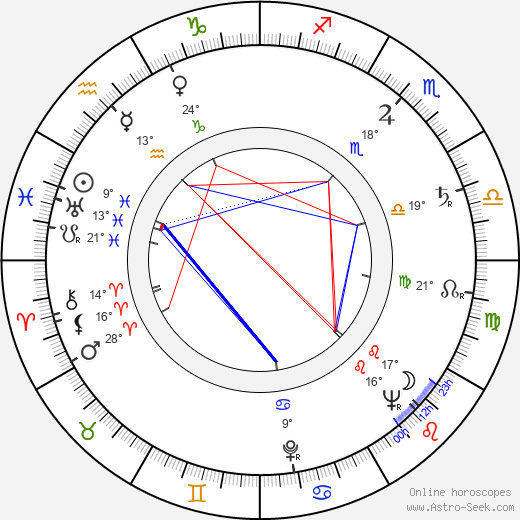 Jaroslav Cmíral birth chart, biography, wikipedia 2023, 2024