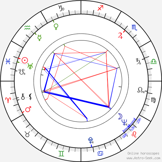 Jaroslav Cmíral birth chart, Jaroslav Cmíral astro natal horoscope, astrology