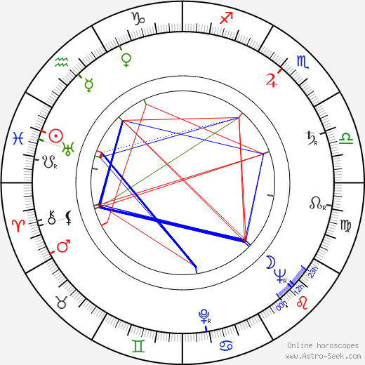 Jiří Fried birth chart, Jiří Fried astro natal horoscope, astrology