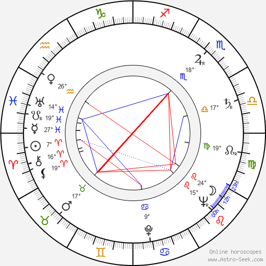 Jorma Valtonen birth chart, biography, wikipedia 2023, 2024