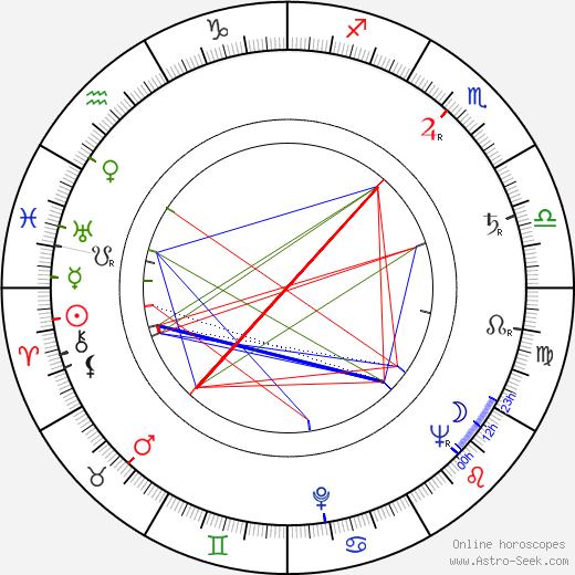 Jorma Valtonen birth chart, Jorma Valtonen astro natal horoscope, astrology