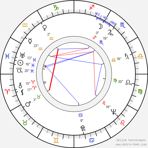 José María Forqué birth chart, biography, wikipedia 2024, 2025