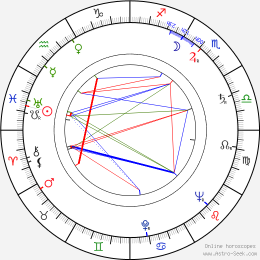 José María Forqué birth chart, José María Forqué astro natal horoscope, astrology