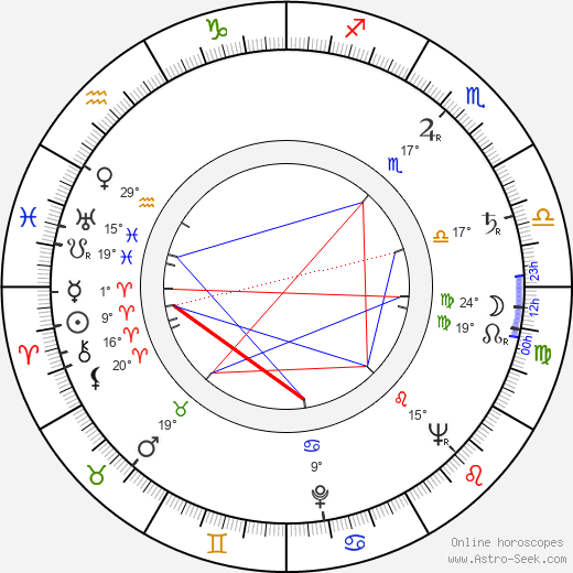 Julian Jabczyński birth chart, biography, wikipedia 2024, 2025