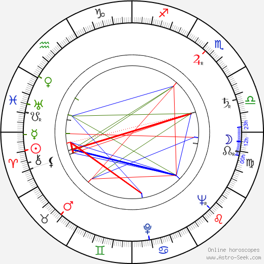 Julian Jabczyński birth chart, Julian Jabczyński astro natal horoscope, astrology