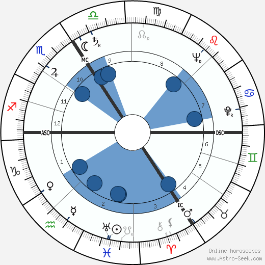 Jürgen von Manger wikipedia, horoscope, astrology, instagram