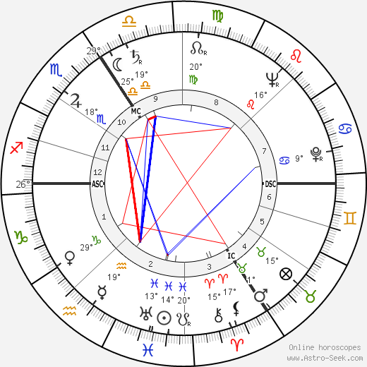 Jürgen von Manger birth chart, biography, wikipedia 2023, 2024