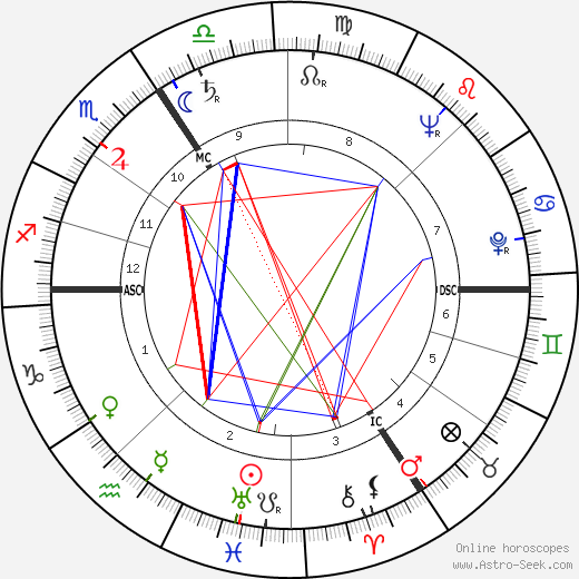 Jürgen von Manger birth chart, Jürgen von Manger astro natal horoscope, astrology