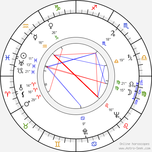 Kauko Vuorensola birth chart, biography, wikipedia 2024, 2025