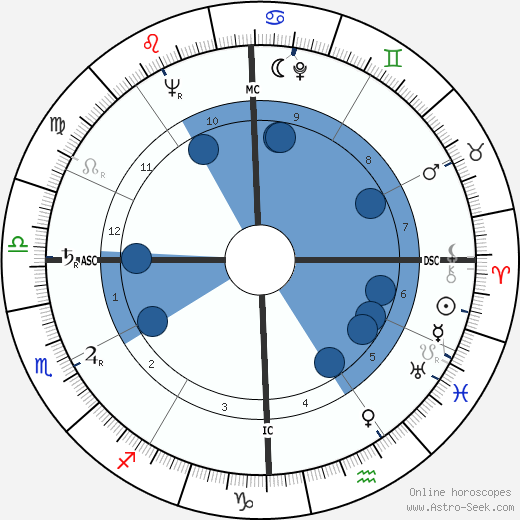 Kenneth Franklin Oroscopo, astrologia, Segno, zodiac, Data di nascita, instagram