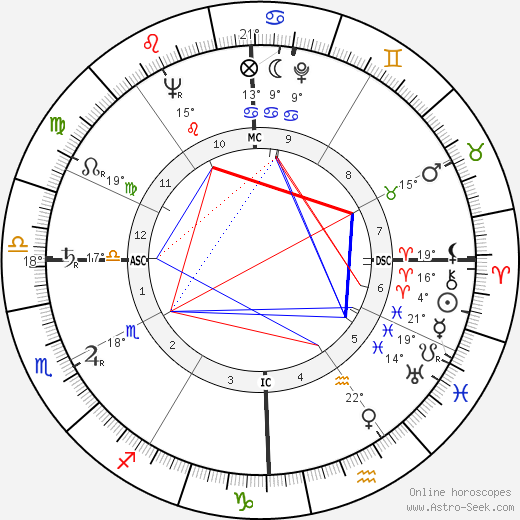 Kenneth Franklin birth chart, biography, wikipedia 2024, 2025