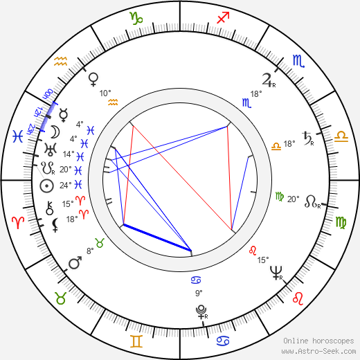 Laurence A. Tisch birth chart, biography, wikipedia 2021, 2022