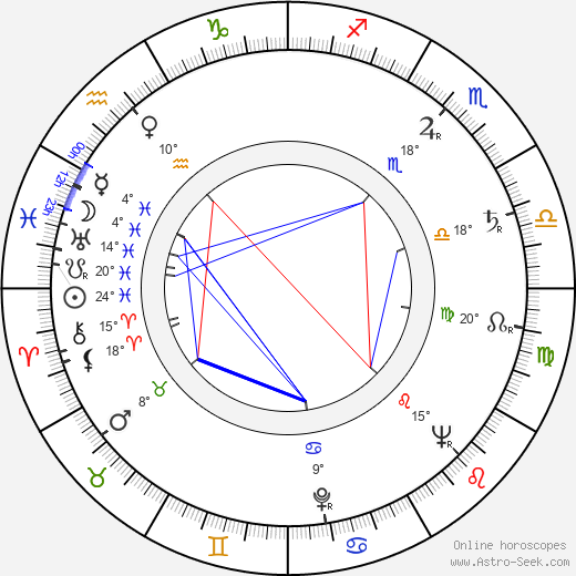 Laurence A. Tisch birth chart, biography, wikipedia 2024, 2025