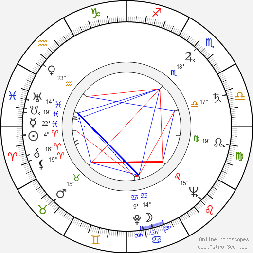 Leida Laius birth chart, biography, wikipedia 2023, 2024