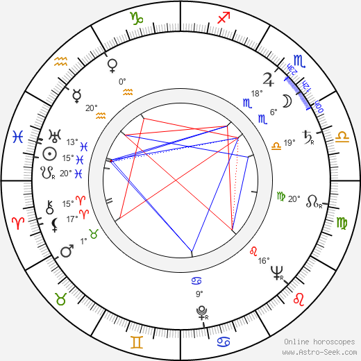 Lori March birth chart, biography, wikipedia 2024, 2025