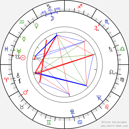 Louise Broughová birth chart, Louise Broughová astro natal horoscope, astrology