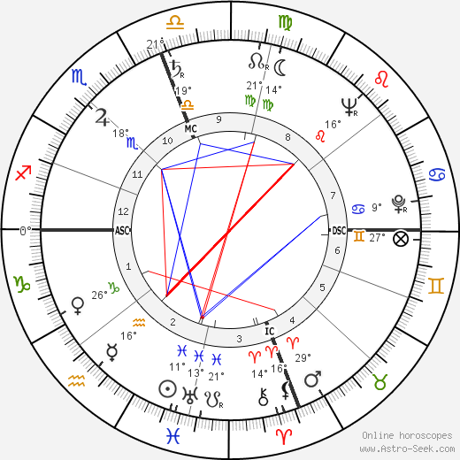 Luther Skaggs birth chart, biography, wikipedia 2023, 2024