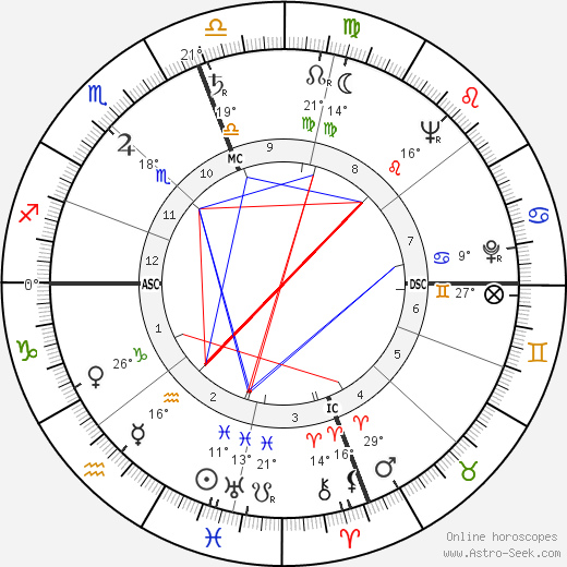 Luther Skaggs birth chart, biography, wikipedia 2024, 2025