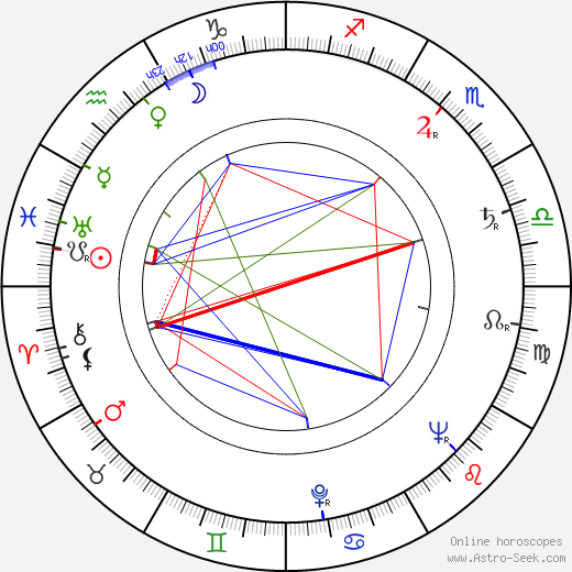 Mae Young birth chart, Mae Young astro natal horoscope, astrology