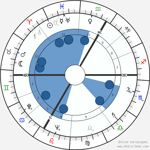 Marcel Marceau wikipedia, horoscope, astrology, instagram