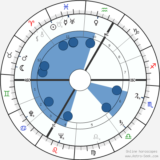 Marcel Marceau wikipedia, biography, birth chart, instagram Marcel Marceau wikipedia, horoscope, astrology, instagram
