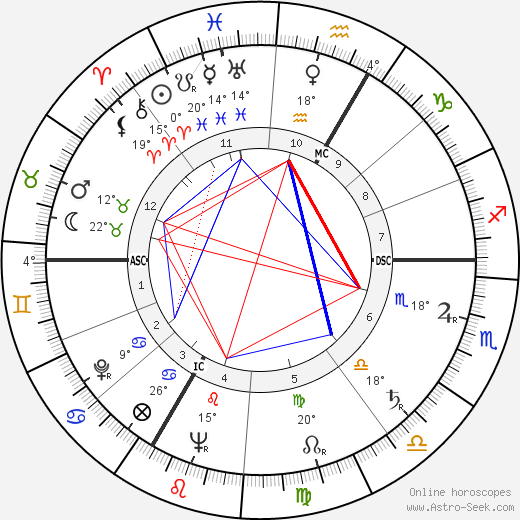 Marcel Marceau birth chart, biography, wikipedia 2024, 2025
