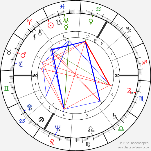 Marcel Marceau birth chart, Marcel Marceau astro natal horoscope, astrology