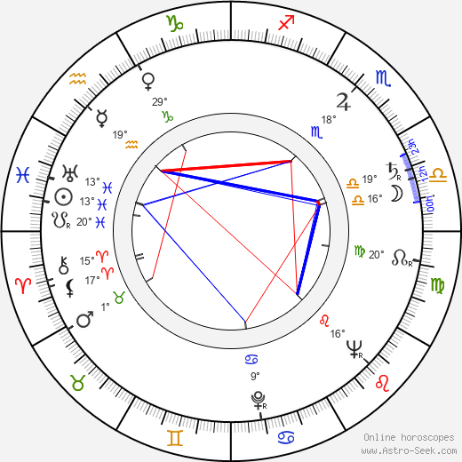 Mario Brega birth chart, biography, wikipedia 2024, 2025