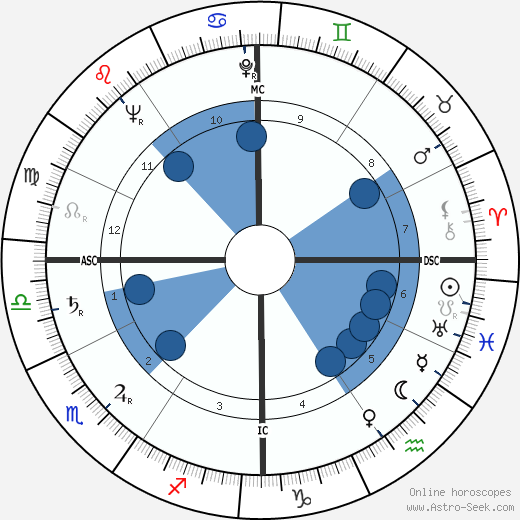 Mario Schimberni wikipedia, horoscope, astrology, instagram