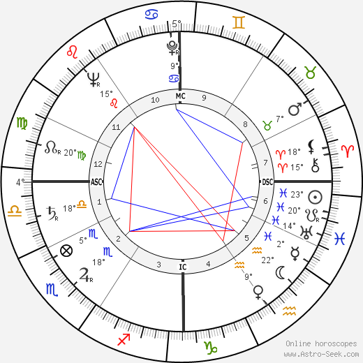 Mario Schimberni birth chart, biography, wikipedia 2024, 2025