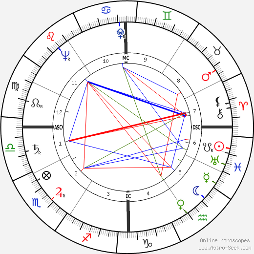 Mario Schimberni birth chart, Mario Schimberni astro natal horoscope, astrology