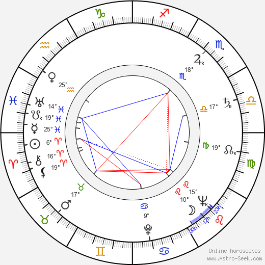 Michail Leonidovič Ančarov birth chart, biography, wikipedia 2024, 2025