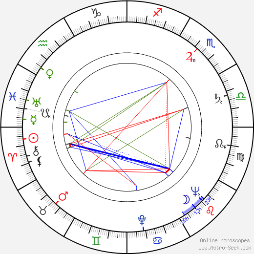 Michail Leonidovič Ančarov birth chart, Michail Leonidovič Ančarov astro natal horoscope, astrology