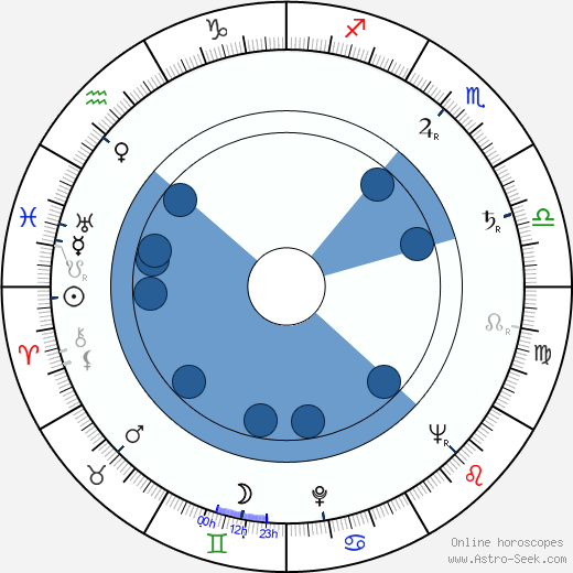 Murray Hamilton horoscope, astrology, sign, zodiac, date of birth, instagram