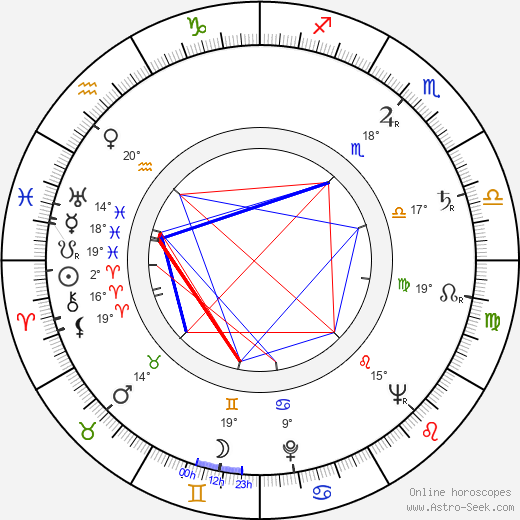 Murray Hamilton birth chart, biography, wikipedia 2023, 2024