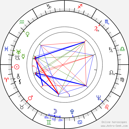 Murray Hamilton birth chart, Murray Hamilton astro natal horoscope, astrology
