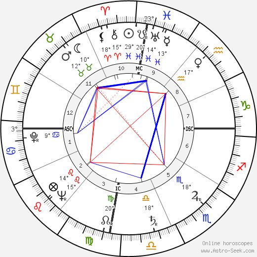 Nirmala Srivastava birth chart, biography, wikipedia 2024, 2025