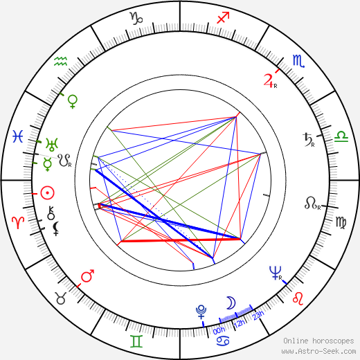 Nobuo Kaneko birth chart, Nobuo Kaneko astro natal horoscope, astrology