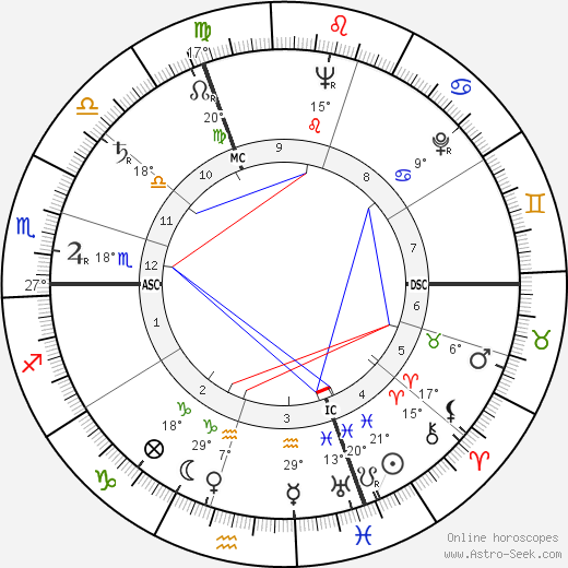 Norbert Brainin birth chart, biography, wikipedia 2024, 2025