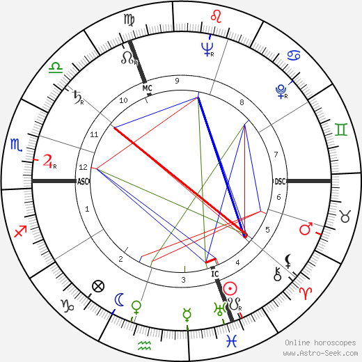 Norbert Brainin birth chart, Norbert Brainin astro natal horoscope, astrology