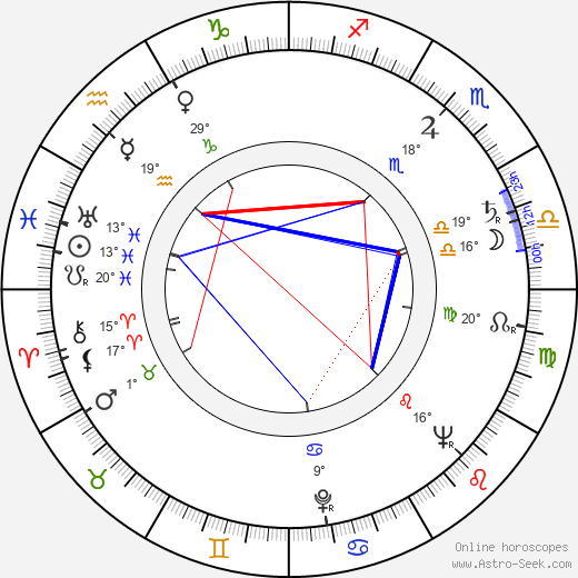 Oscar Casco birth chart, biography, wikipedia 2023, 2024