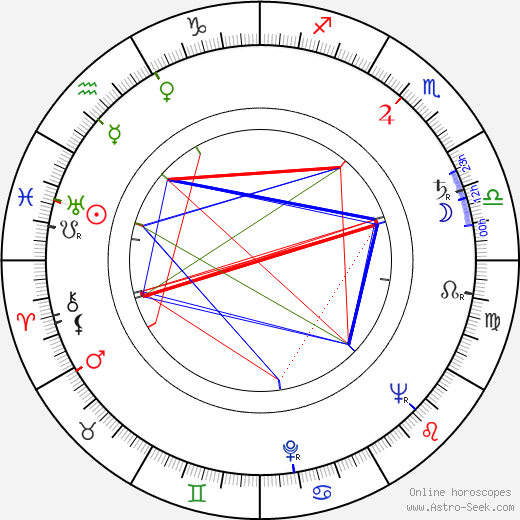 Oscar Casco birth chart, Oscar Casco astro natal horoscope, astrology