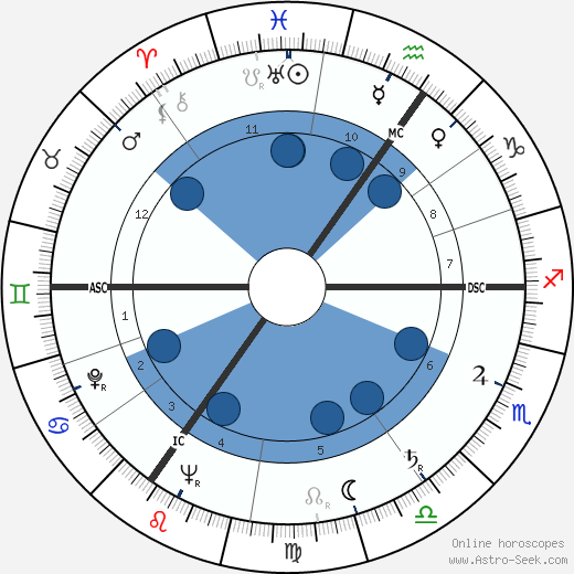 Patrick Moore wikipedia, horoscope, astrology, instagram