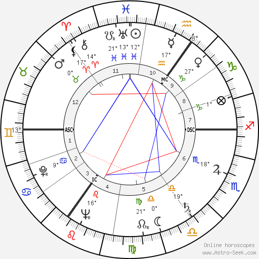 Patrick Moore birth chart, biography, wikipedia 2023, 2024