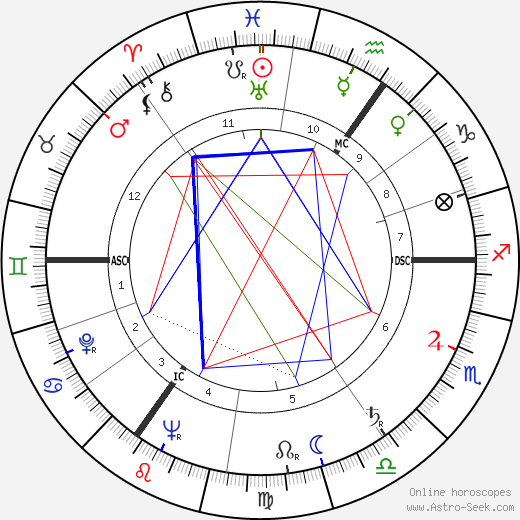 Patrick Moore birth chart, Patrick Moore astro natal horoscope, astrology